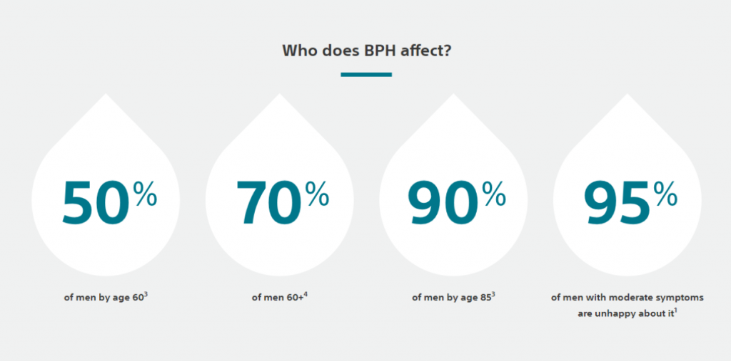 Who dees BHP effect chart