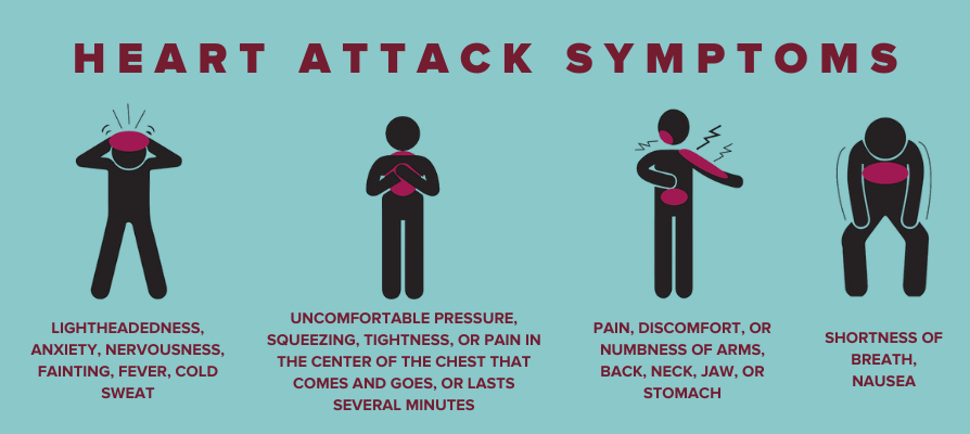 Picture of heart attack symptoms.